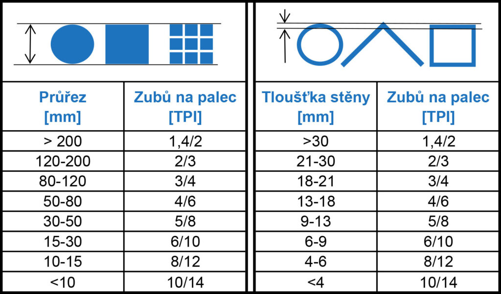 Pilové pásy